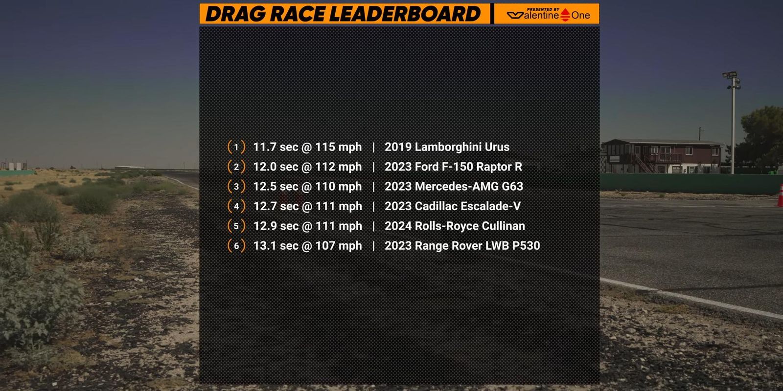The Ultimate Heavyweight Drag Race Battle: Lamborghini Urus Vs Ford Raptor R Vs Mercedes G63 Amg 5 Lamborghini urus vs ford raptor r vs mercedes g63 amg leader board