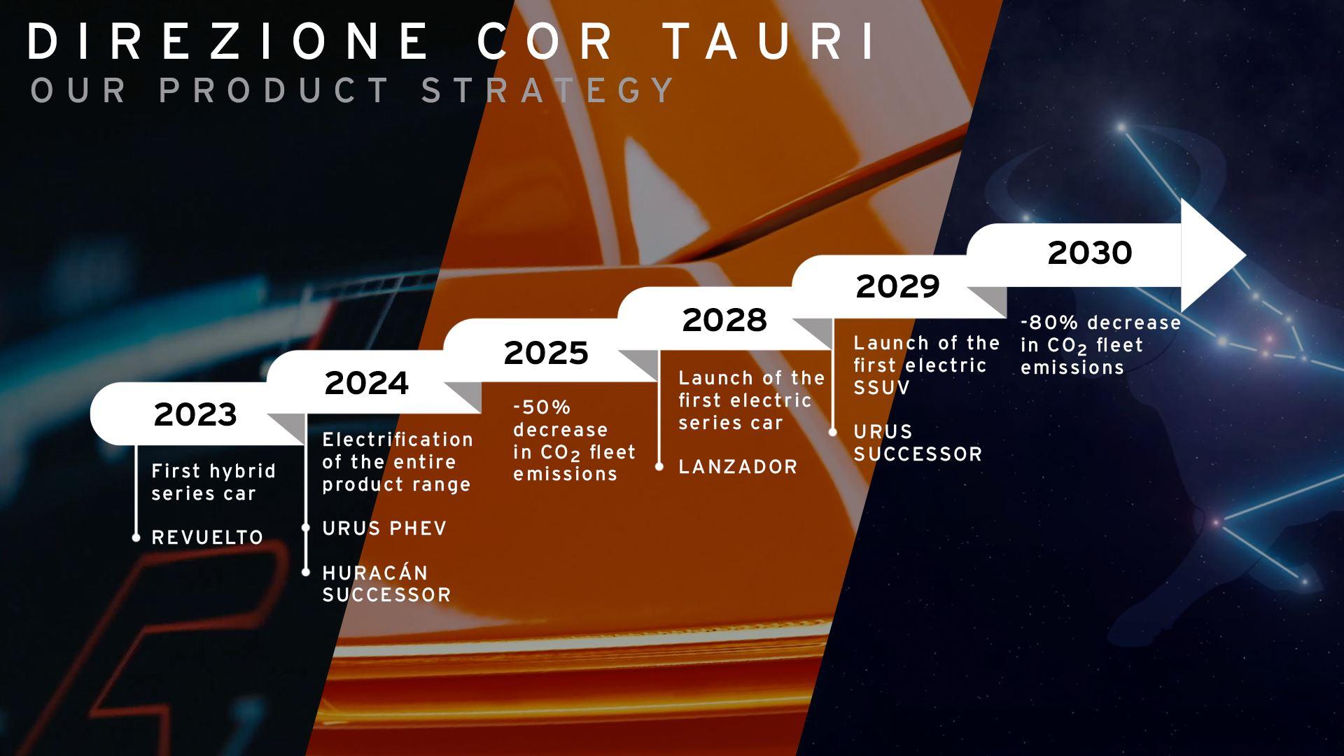Hybrid Lamborghini Huracan Successor And 2 New Lambo Evs Confirmed: The Dawn Of A New Era In Supercars 9 Hybrid lamborghini huracan successor and 2 new lambo evs confirmed