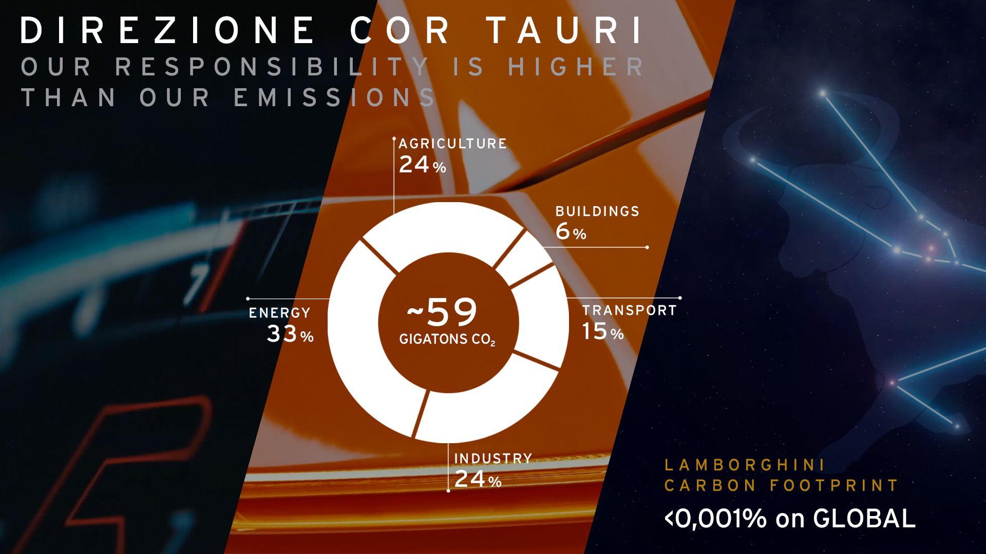 Hybrid Lamborghini Huracan Successor And 2 New Lambo Evs Confirmed: The Dawn Of A New Era In Supercars 7 Hybrid lamborghini huracan successor and 2 new lambo evs confirmed