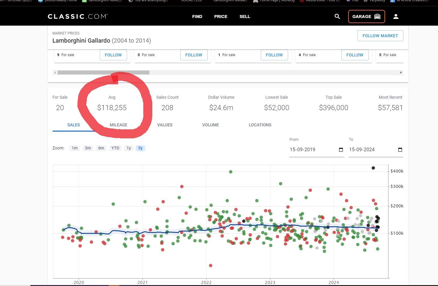 The Latest Trends In Lamborghini Gallardo Prices: Is The &Quot;Baby Lambo&Quot; A Smart Buy Post-Temerario Launch In 2024? 7 Lamborghini gallardo prices