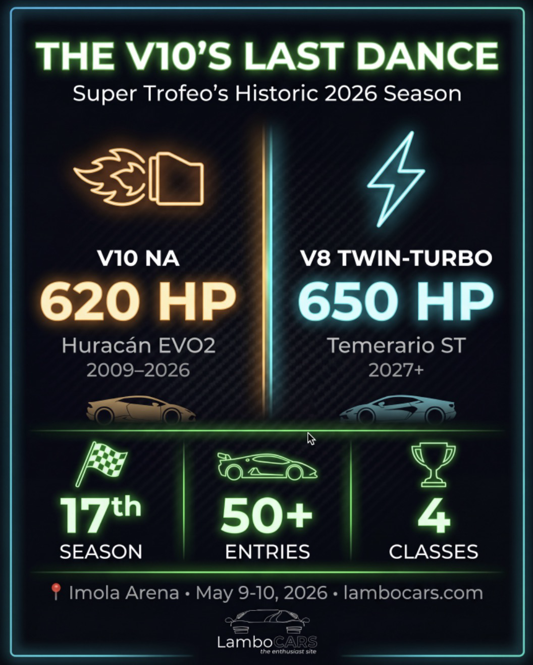 The V10'S Last Dance: Super Trofeo'S Historic 2026 Season Brings Championship Racing To Lamborghini Arena 9 Image