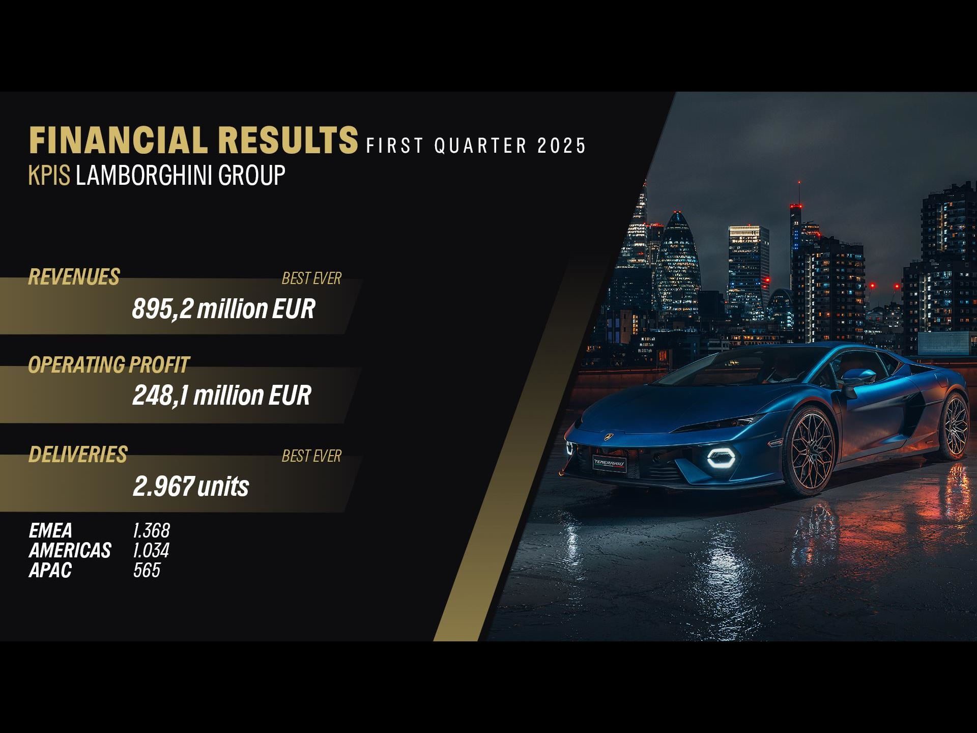 Infographic displaying lamborghini q1 2025 financial results with a blue revuelto against a night city skyline