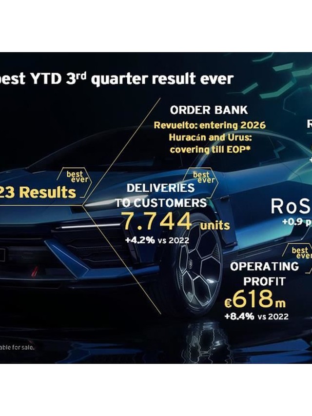 Lamborghini's €2 Billion Quarter Bankrolls the Hybrid Gamble That Matters Most